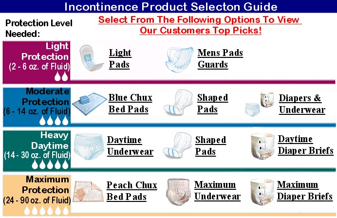 Incontinence Products Guide - Choose the right Incontinence Products &  Adult Diapers to fit your needs!